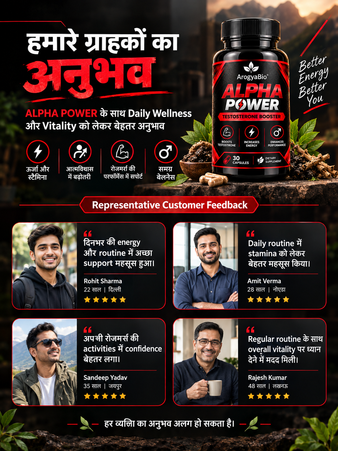 ALPHA POWER Daily Routine & Confidence Poster 3